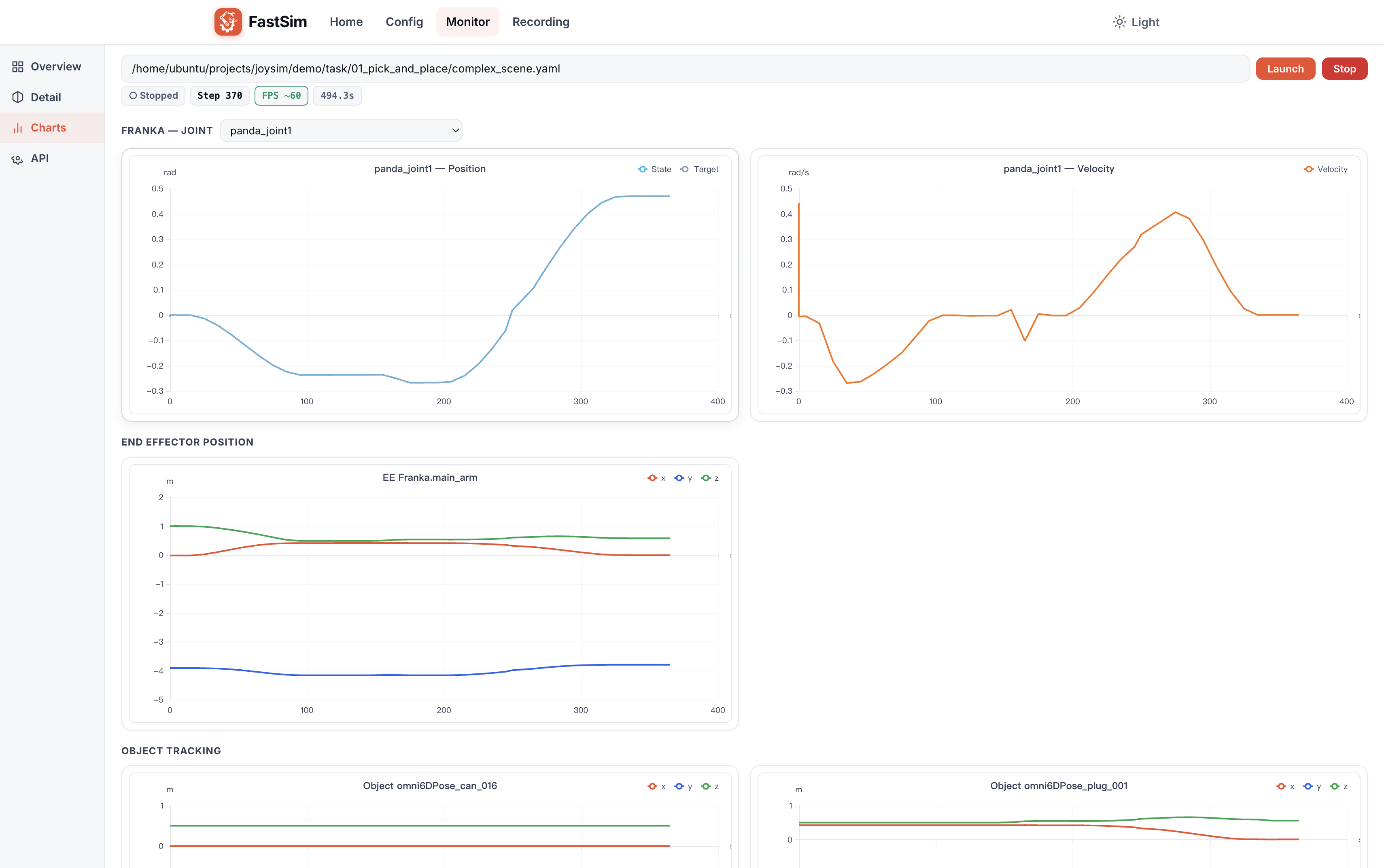 Monitor - Charts 图表面板